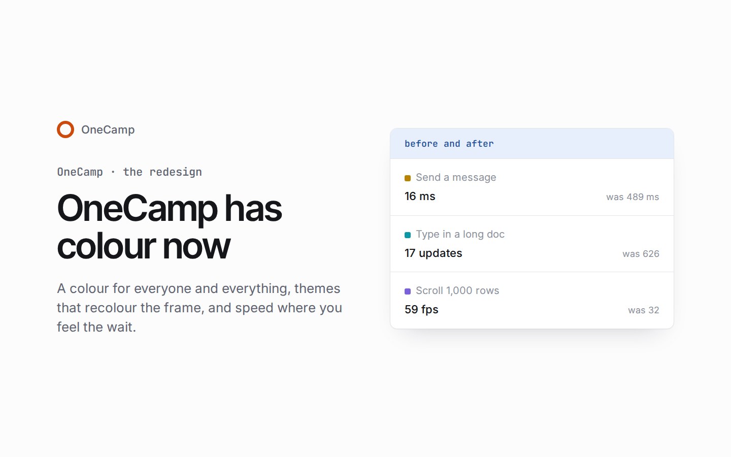 OneCamp has colour now, and it's faster where you feel it