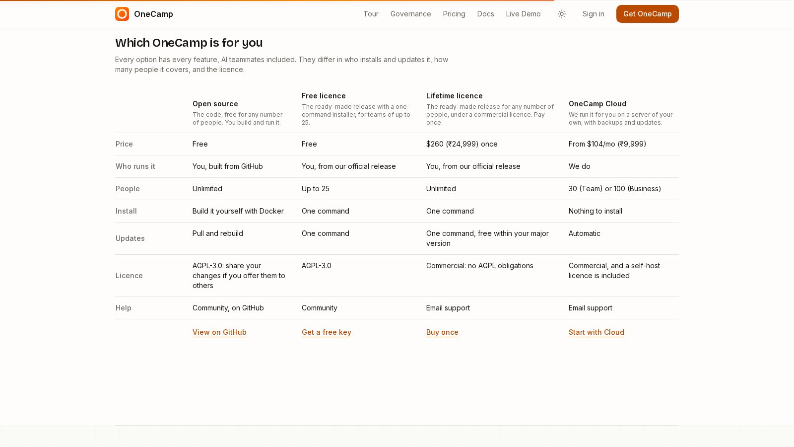 I Said The Server Would Stay Closed. Today All Of It Is Open Source
